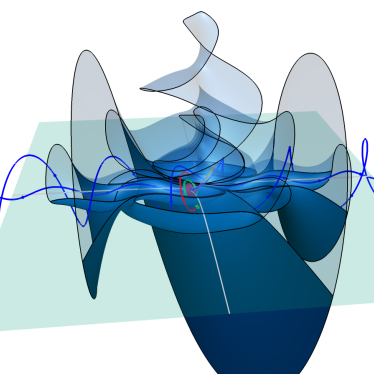 http://cmvl.cs.concordia.ca/baa-2010/lorenz_manifold.png